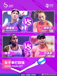 中网女单4强夺冠赔率:郑钦文第四,穆霍娃居首