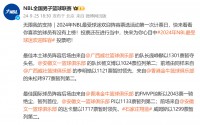 🌟NBL最受球迷欢迎阵容第一阶段投票:庞峥麟和琼斯领衔国内外阵容