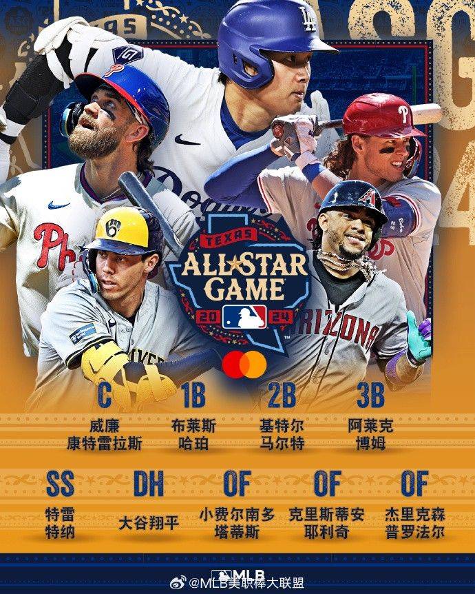 MLB公布本赛季全明星首发阵容:大谷翔平领衔 法官贾吉、索托入列