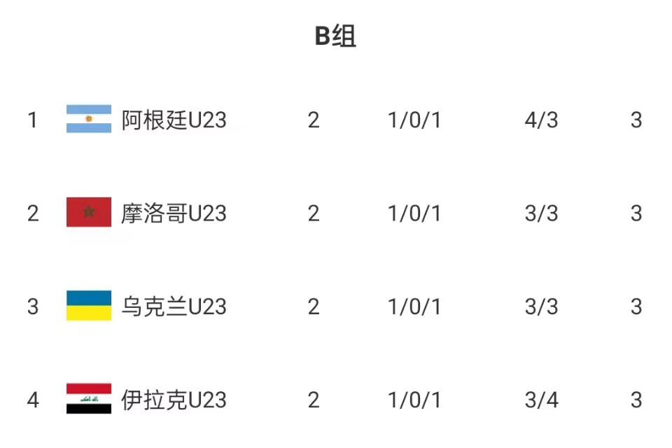 奥运男足-乌克兰vs阿根廷首发:小蜘蛛、鲁利、阿尔马达先发