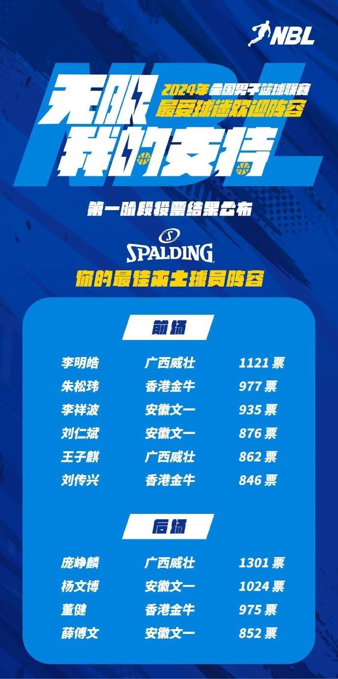 🌟NBL最受球迷欢迎阵容第一阶段投票:庞峥麟和琼斯领衔国内外阵容