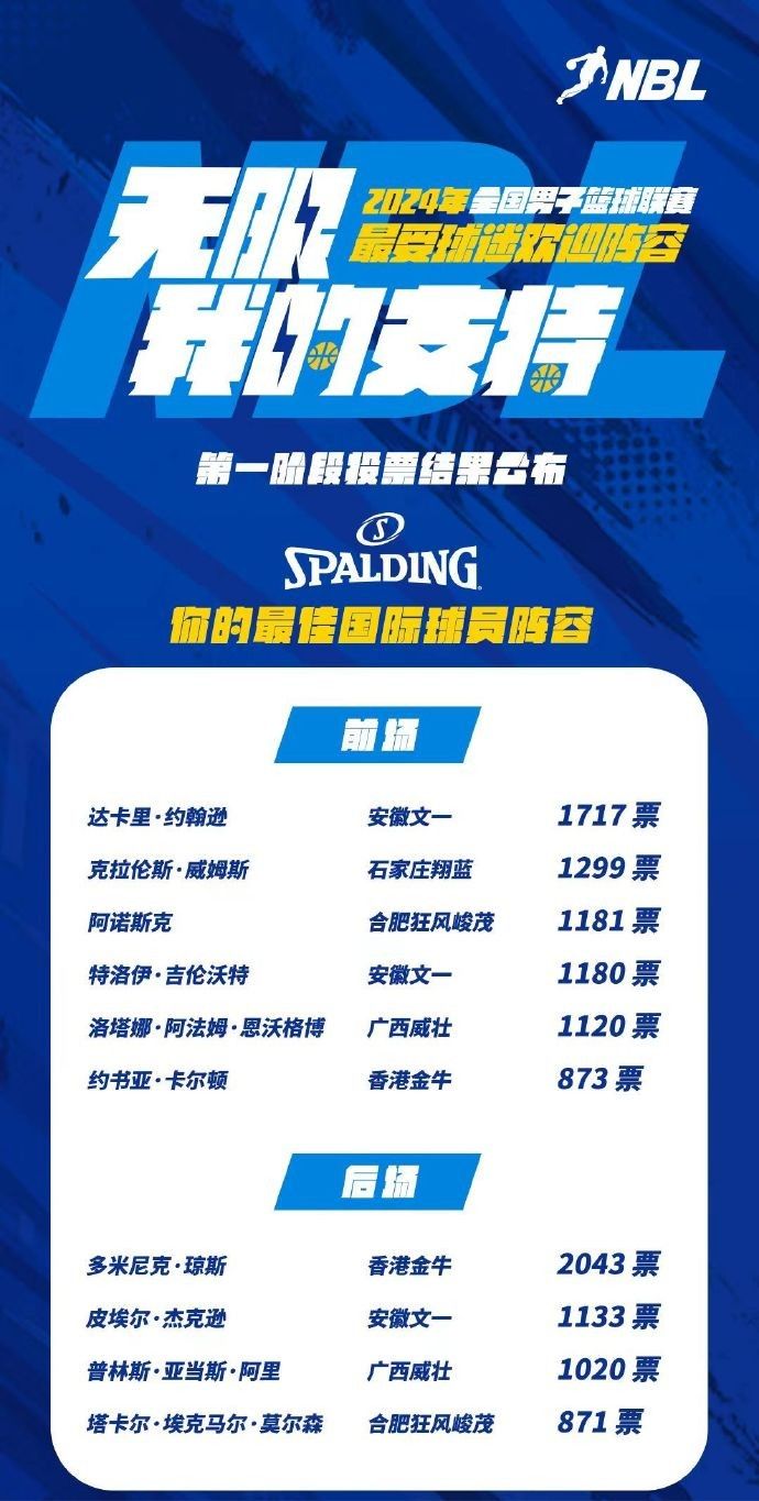 🌟NBL最受球迷欢迎阵容第一阶段投票:庞峥麟和琼斯领衔国内外阵容
