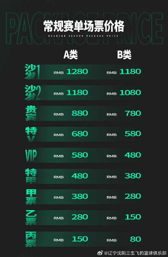 🚨10月5日开售!辽宁男篮公布常规赛门票价格:最高1280元 最低80元